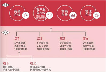 美業(yè)邦姜智皓：透視“盒馬鮮生”，重構(gòu)美業(yè)新服務(wù)