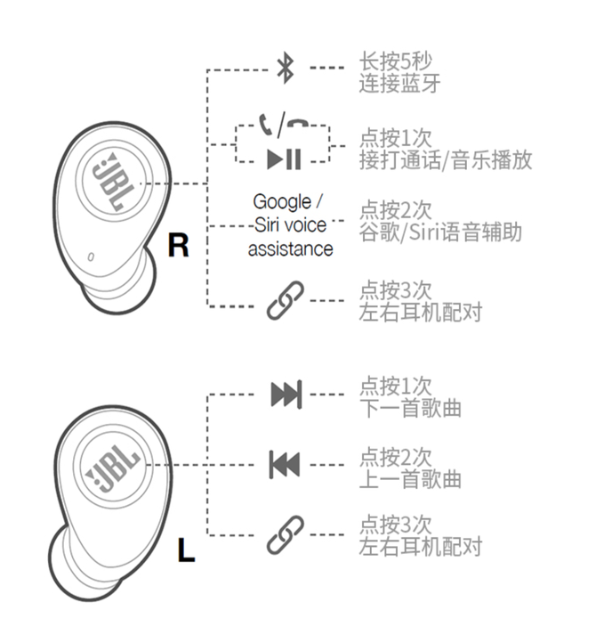 隨享隨聽無拘束 JBL FREE真無線入耳式耳機(jī)評(píng)測(cè)