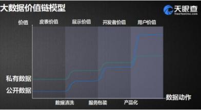 天眼查算法總監(jiān)程浩：商業(yè)社會中的真相在哪里？