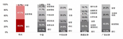 華興資本鳴鑼上市，專注新經(jīng)濟(jì)對(duì)傳統(tǒng)同行“換道超車”