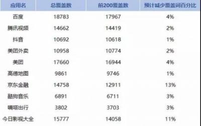 APP猝不及防遭下架？闖奇科技手把手教你預(yù)防招數(shù)