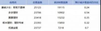 APP猝不及防遭下架？闖奇科技手把手教你預(yù)防招數(shù)