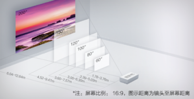 如何獲得最佳投影體驗(yàn)？愛普生投影距離計(jì)算器來幫你