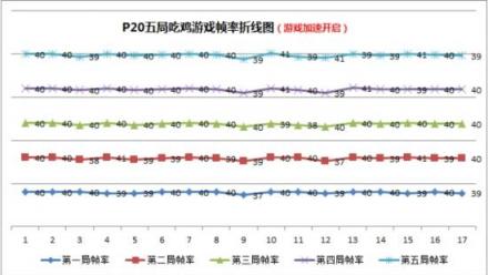 小米8屏幕指紋版游戲性能碾壓華為P20，事實(shí)果真如此？