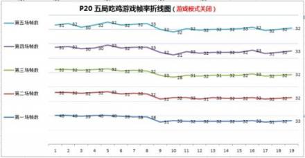 小米8屏幕指紋版游戲性能碾壓華為P20，事實(shí)果真如此？