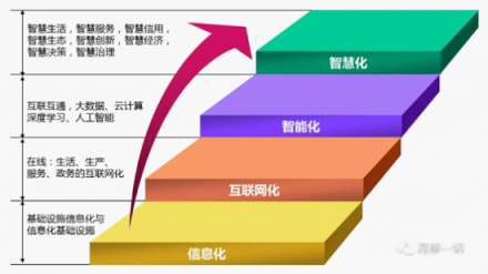 騰訊啟動自我革命，發(fā)力內(nèi)部生態(tài)和外部協(xié)同