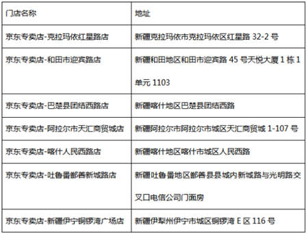 新疆京東專賣店“七店同開” 無界零售版圖再度擴(kuò)張