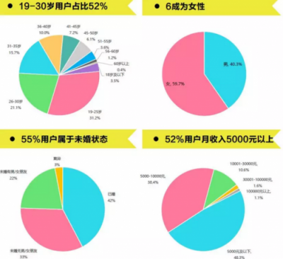 騰訊體育的企鵝跑為體育年輕化營銷帶來哪些啟示？