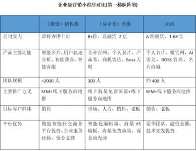 千團大戰(zhàn)美團登頂，百推大戰(zhàn)誰會是最后贏家？