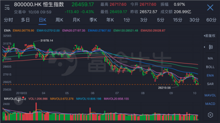 騰訊港股通模擬投資大賽開啟!富途誠邀股市英雄瓜分百萬獎金