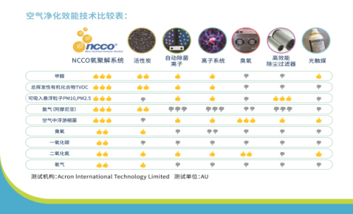 買空氣凈化器看CADR值？告訴你，真沒啥用！