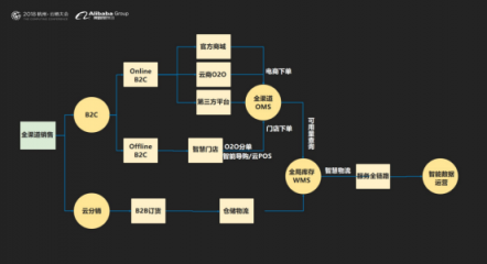 云徙科技數(shù)字營(yíng)銷平臺(tái)2.0發(fā)布，精細(xì)化運(yùn)營(yíng)客戶體系服務(wù)超級(jí)用戶