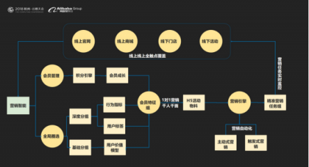 云徙科技數(shù)字營(yíng)銷平臺(tái)2.0發(fā)布，精細(xì)化運(yùn)營(yíng)客戶體系服務(wù)超級(jí)用戶