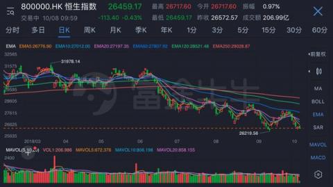 詮釋Fintech 騰訊攜手深港交易所、富途舉辦港股通模擬大賽