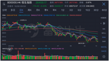 詮釋Fintech騰訊攜手深港交易所、富途舉辦港股通模擬大賽