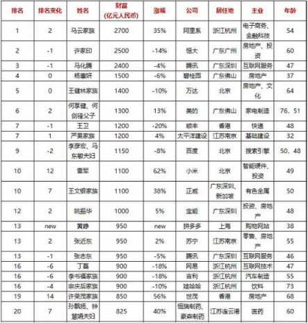 28載沉浮，張近東如何推進(jìn)智慧零售新時代