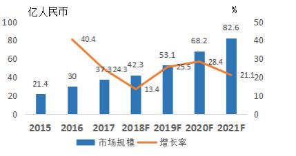 金信網(wǎng)：網(wǎng)貸政策暖風頻吹，行業(yè)復蘇在即