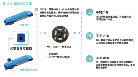 優(yōu)聯(lián)智能燈控系統(tǒng)升級：NB-IoT將引領智慧照明新風潮