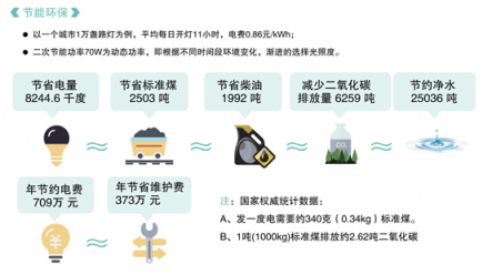 優(yōu)聯(lián)智能燈控系統(tǒng)升級：NB-IoT將引領智慧照明新風潮