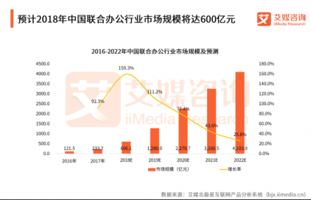 軟銀有意收購WeWork，為何堅定看好聯(lián)合辦公？