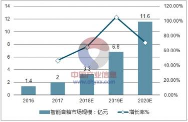 揭秘智能音箱地下江湖 炬芯推ATS3605D