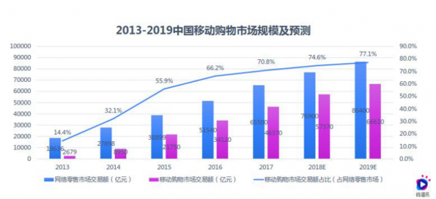 淘寶營銷的超全必備知識點，微播易為您整理好了