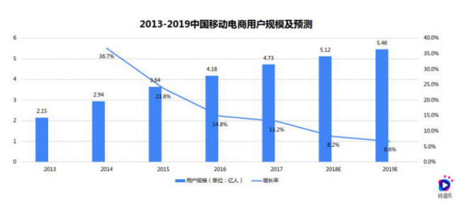 淘寶營銷的超全必備知識點，微播易為您整理好了