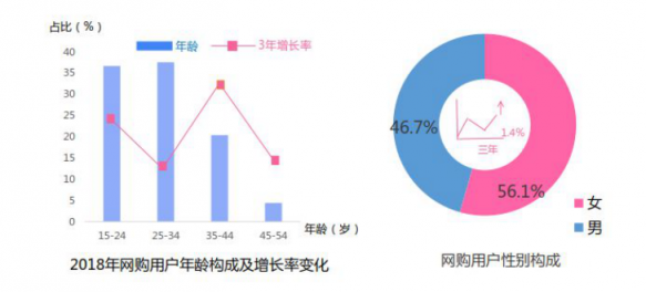 淘寶營銷的超全必備知識點，微播易為您整理好了