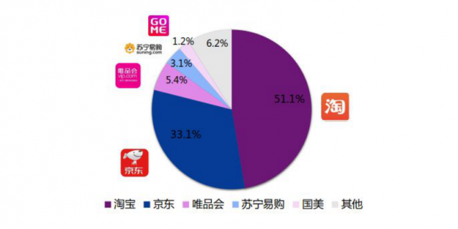 淘寶營銷的超全必備知識點，微播易為您整理好了