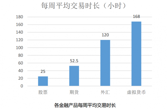 虛擬貨幣VS傳統(tǒng)資產(chǎn)，到底誰風(fēng)險更大？