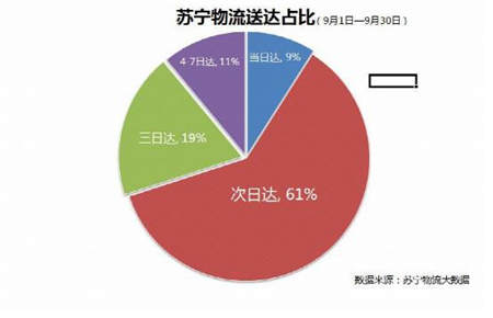 萬臺家電低至五折，蘇寧易購官方旗艦店雙11送大禮！