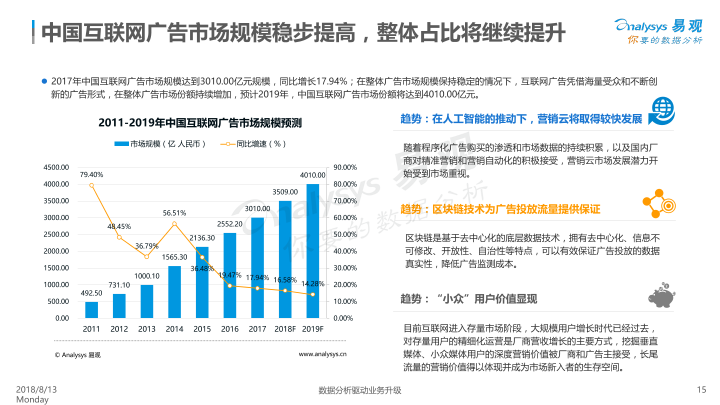 信息流廣告正值風口，惠頭條順勢而為