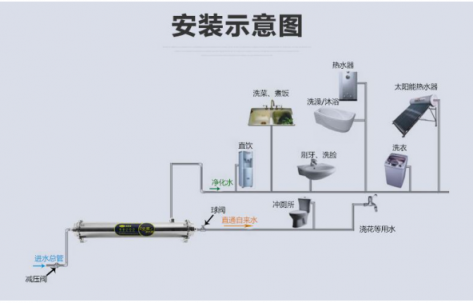 漢斯頓凈水器的安裝方法及注意事項(xiàng)