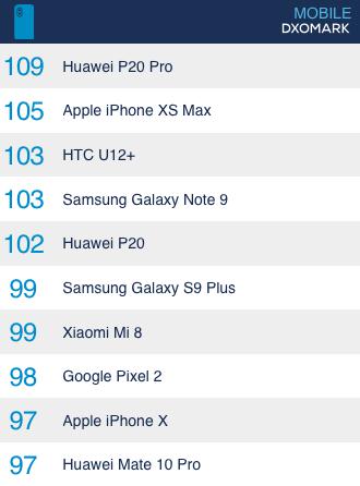 看過這些樣張后，明白華為P20 Pro霸榜DxOMark 的原因了！