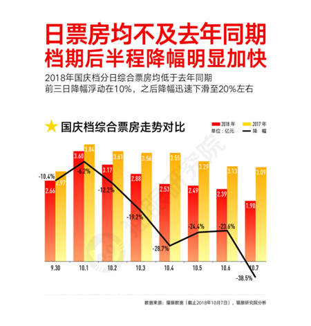 國慶檔口碑效應(yīng)加快，看娛樂多元化下貓眼平臺如何吸引用戶