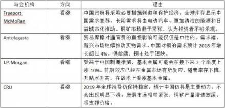 加佳有色：直擊LME年會(huì) 銅被大佬再次看好？