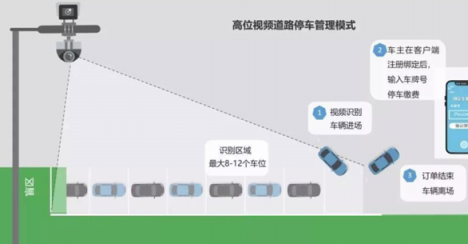 精英路通打造上海首個高位視頻路側(cè)停車項(xiàng)目