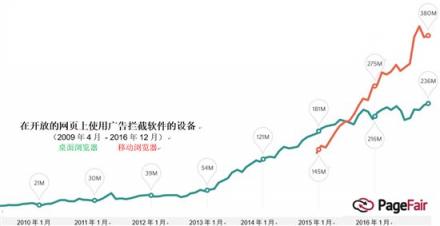 下一個(gè)瀏覽器將使您獲益