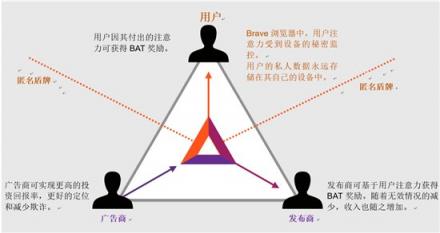 下一個(gè)瀏覽器將使您獲益