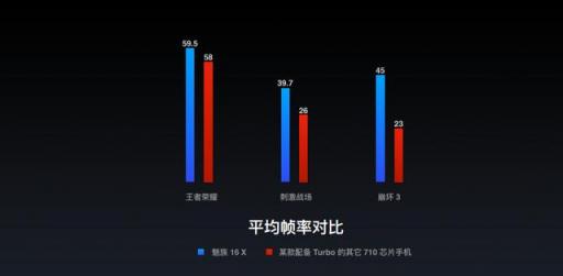 魚與熊掌不可兼得？魅族16X：顏值和性能我全都要