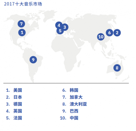 網(wǎng)易云音樂(lè)達(dá)成新一輪融資 商業(yè)模式豐富多元發(fā)展?jié)摿薮?/></p><p>中銀國(guó)際證券日前發(fā)布的行業(yè)周報(bào)也表示，互聯(lián)網(wǎng)巨頭入駐網(wǎng)絡(luò)音樂(lè)市場(chǎng)也表明國(guó)內(nèi)互聯(lián)網(wǎng)音樂(lè)或仍存在廣闊的市場(chǎng)空間。</p>              	<p style=