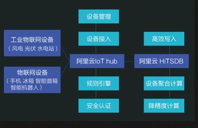 智能人居解決方案，杭州雄邁、蘇泊爾、高通等廠商入選阿里云IoT合作伙伴