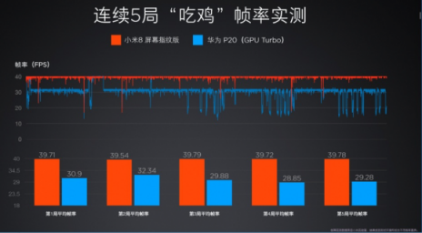 小米8屏幕指紋版引領(lǐng)壓感屏幕指紋技術(shù)潮流，僅3199元起