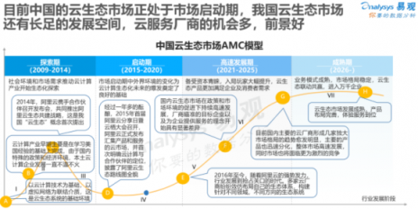 易觀(guān)：云服務(wù)比拼看重“技術(shù)含量” 百度云成“最智能”云玩家