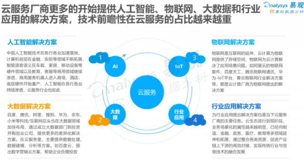 易觀(guān)：云服務(wù)比拼看重“技術(shù)含量” 百度云成“最智能”云玩家