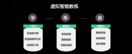 Keep首席科學(xué)家秦曾昌解讀：AI化運(yùn)動將成為一種生活方式