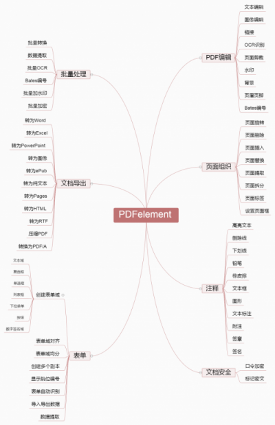 誰才是PDF編輯高手？