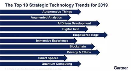 Gartner Symposium / ITxpo 2018 ，文思海輝亮相國(guó)際IT行業(yè)盛會(huì)