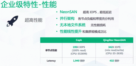 不要Ceph，青云自己做了一套QingStor文件存儲系統(tǒng)