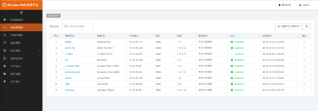 沃趣新品QFusion發(fā)布,助力數(shù)據(jù)庫云平臺建設走向云原生時代